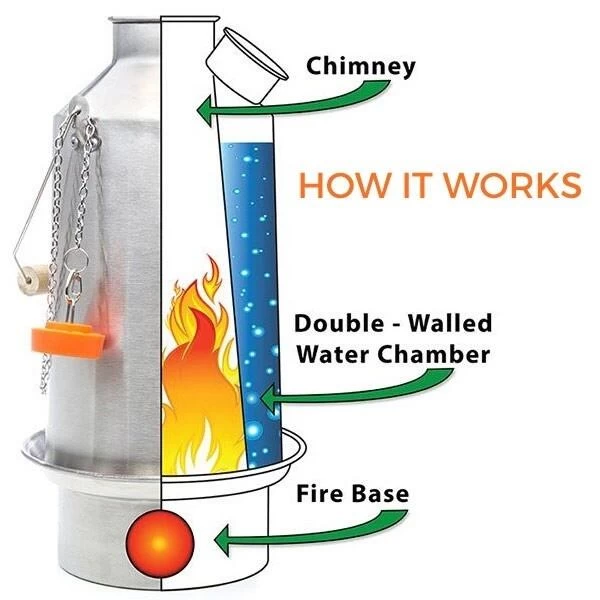 Kelly Kettle Grand 'Base Camp' 1.6L - Acier Inoxydable 5 Kelly Kettle Grand 'Base Camp' 1.6L - Acier Inoxydable – Image 5