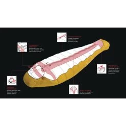 Robens Couloir 750 - Sac De Couchage En Duvet -Camping En Plein Air robens couloir 750 sac de couchage en duvet 3