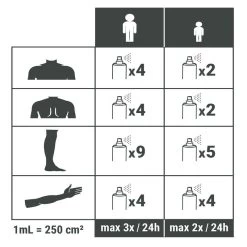Spray Répulsif Anti Moustique Et Tique Icaridine - 100 Ml 7 Spray Répulsif Anti Moustique Et Tique Icaridine - 100 Ml -Camping En Plein Air spray repulsif anti moustique et tique icaridine 100 ml 3
