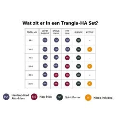 Trangia Stove 27-3 Series Ultralight - Série Ultraléger 27-3 De Cuisinière -Camping En Plein Air trangia stove 27 3 series ultralight serie ultraleger 27 3 de cuisiniere 2